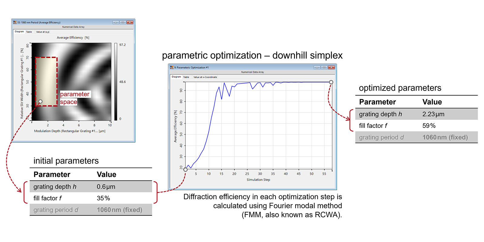 Polarization Independent Transmission Gratings